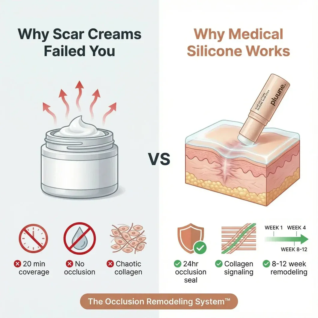 imgi_109_self-harm-scar-remodelling-stick-8959637_1060x